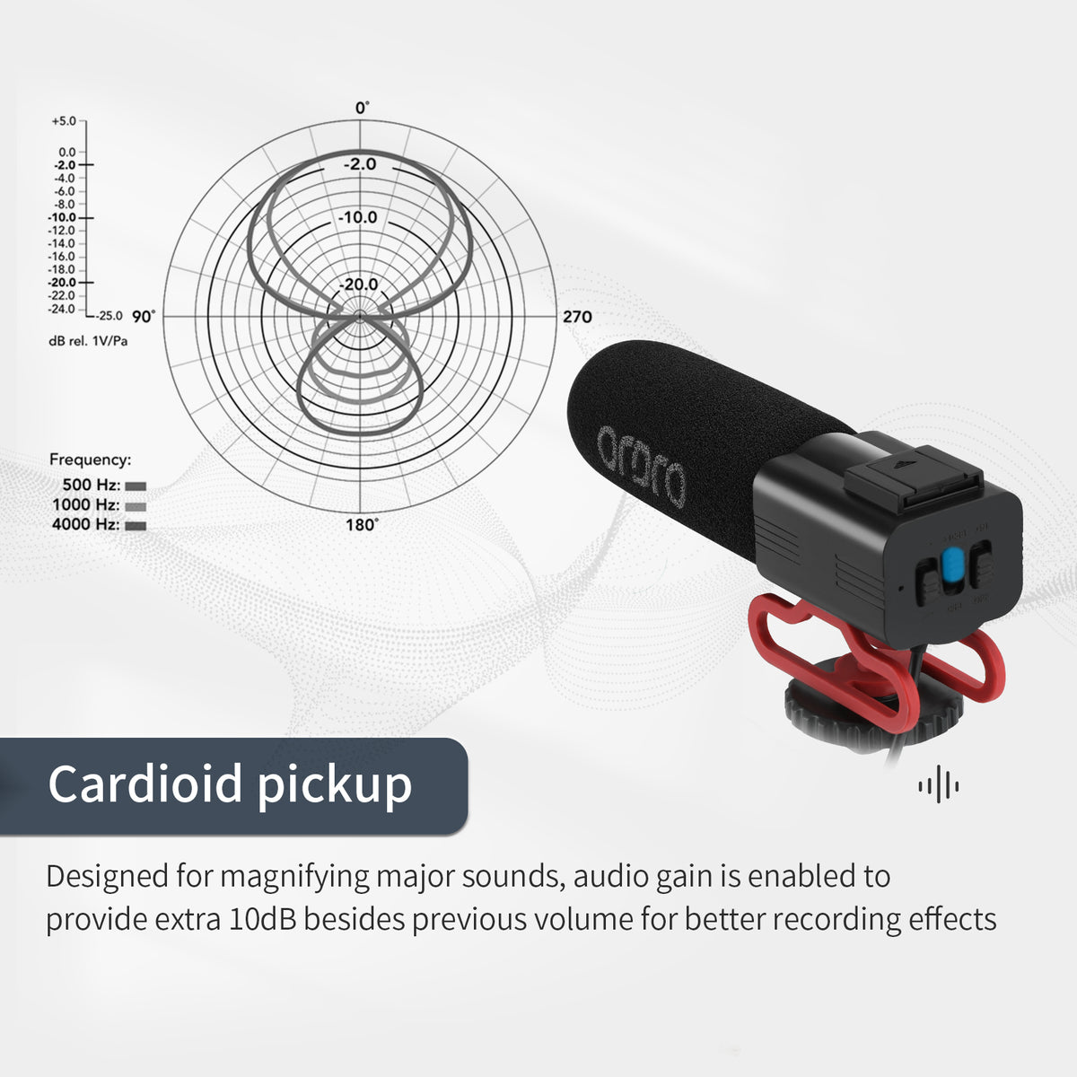 ORDRO CM550 On-Camera Camcorder Microphone for Vlogging YouTube Live Streaming Video Camera Black