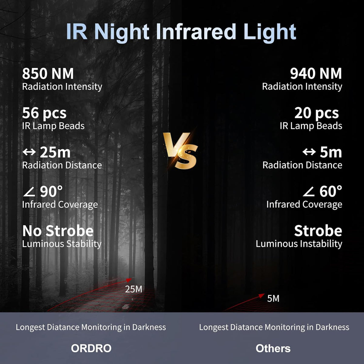 Ordro LN-5 Night Vision Light for Camera Infrared Night Light with 56 IR Lamp Beads (850nm)