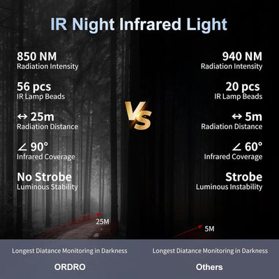 Ordro LN-5 Night Vision Light for Camera Infrared Night Light with 56 IR Lamp Beads (850nm)
